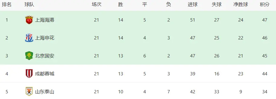 artic, 对阵天津津, 攻击线 artic, 对阵天津津, 攻击线