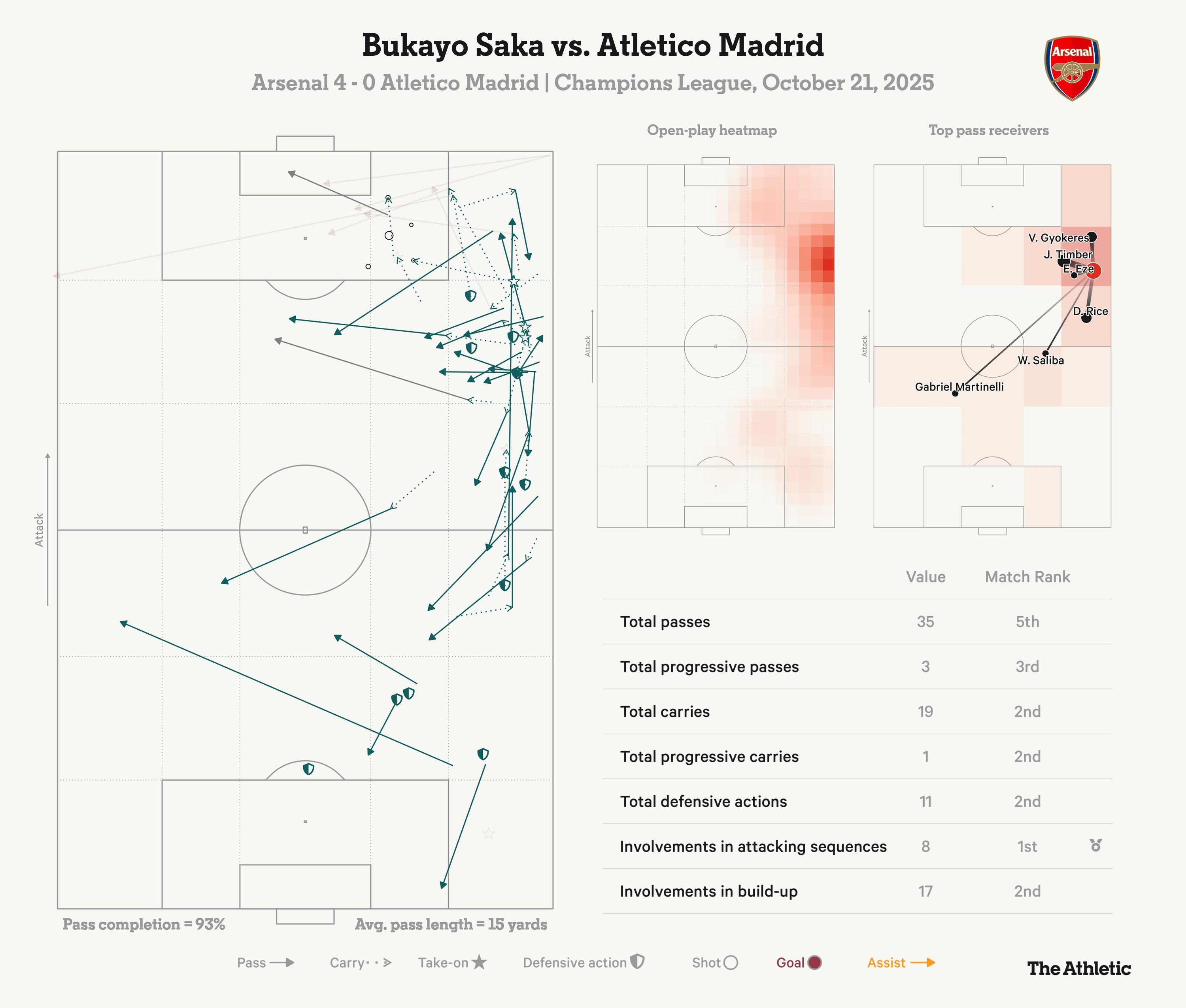 他为阿森纳, 阿森纳的高, 帮助阿森纳 他为阿森纳, 阿森纳的高, 帮助阿森纳